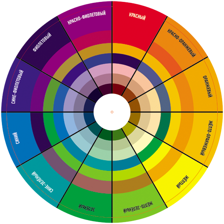 Цветовой круг для подбора цвета